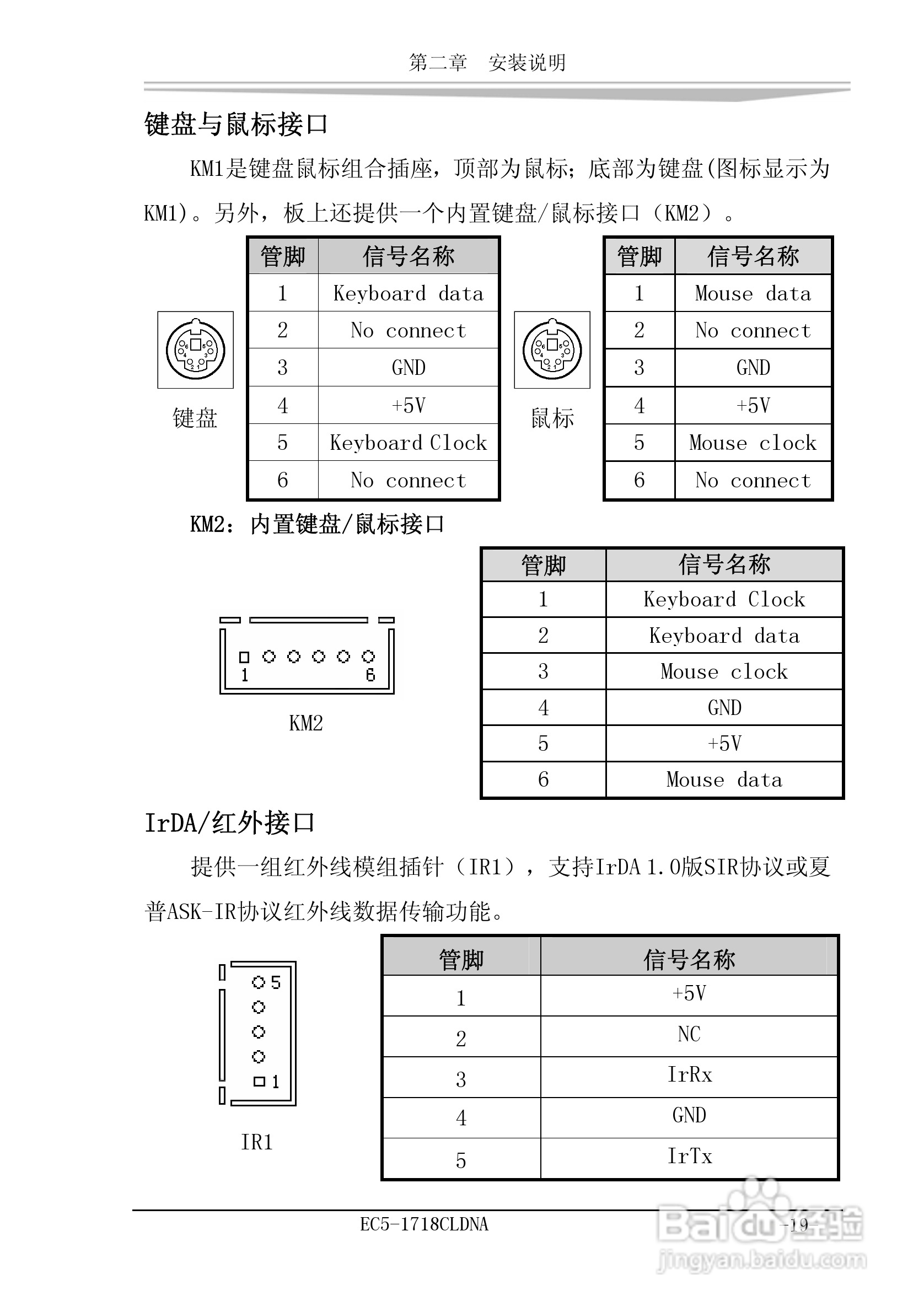 研祥EC5-1718CLDNA工业级CPU板卡说明书:[3]