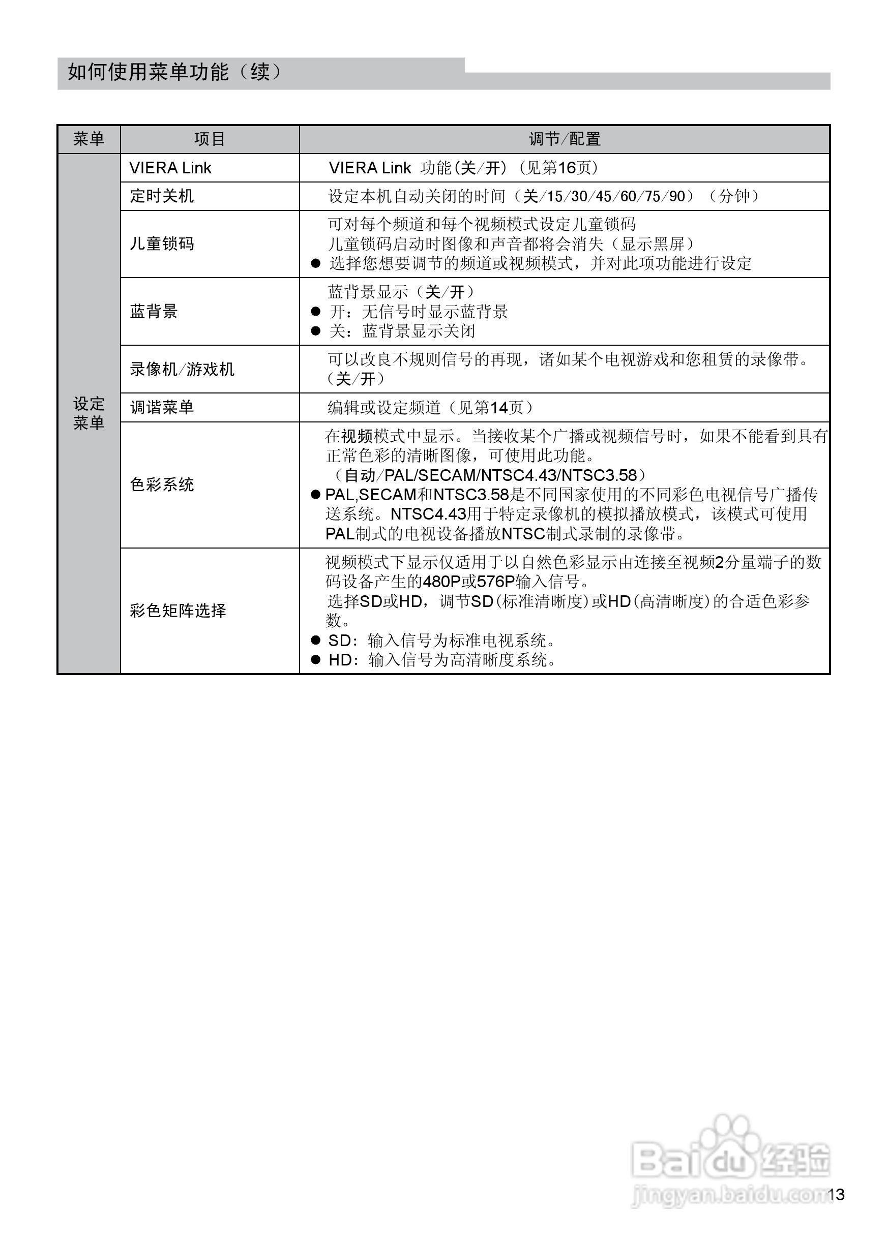 松下TC-37LE80D液晶彩电使用说明书:[2]