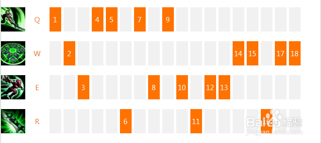 英雄联盟之放逐之刃