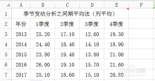 <b>季节变动分析之同期平均法（列平均）</b>