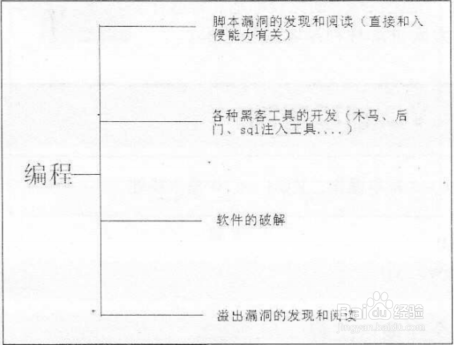 【正义联盟】黑客到底是什么