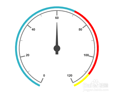 Essential Studio for JavaScript仪表盘测评