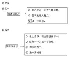 如何写好作文