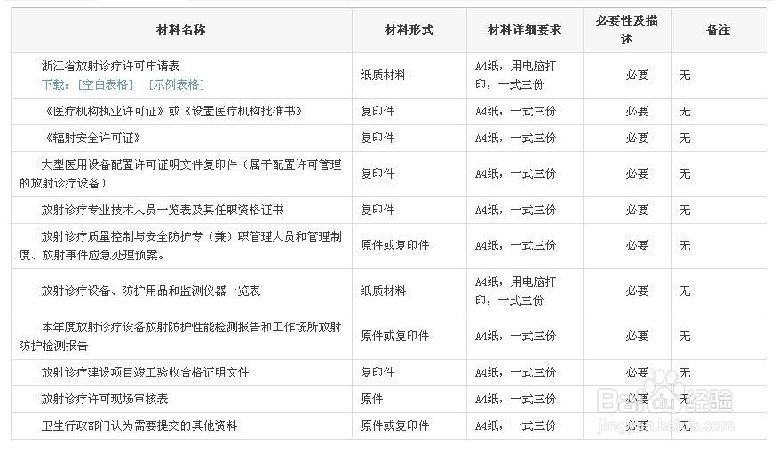 在慈溪申请放射诊疗许可新发证的步骤