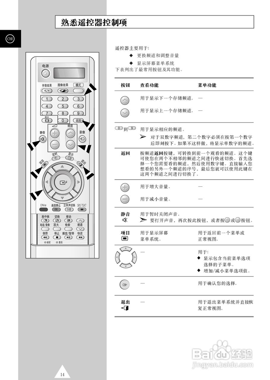 三星PS-42P4H等离子彩电使用说明书:[2]