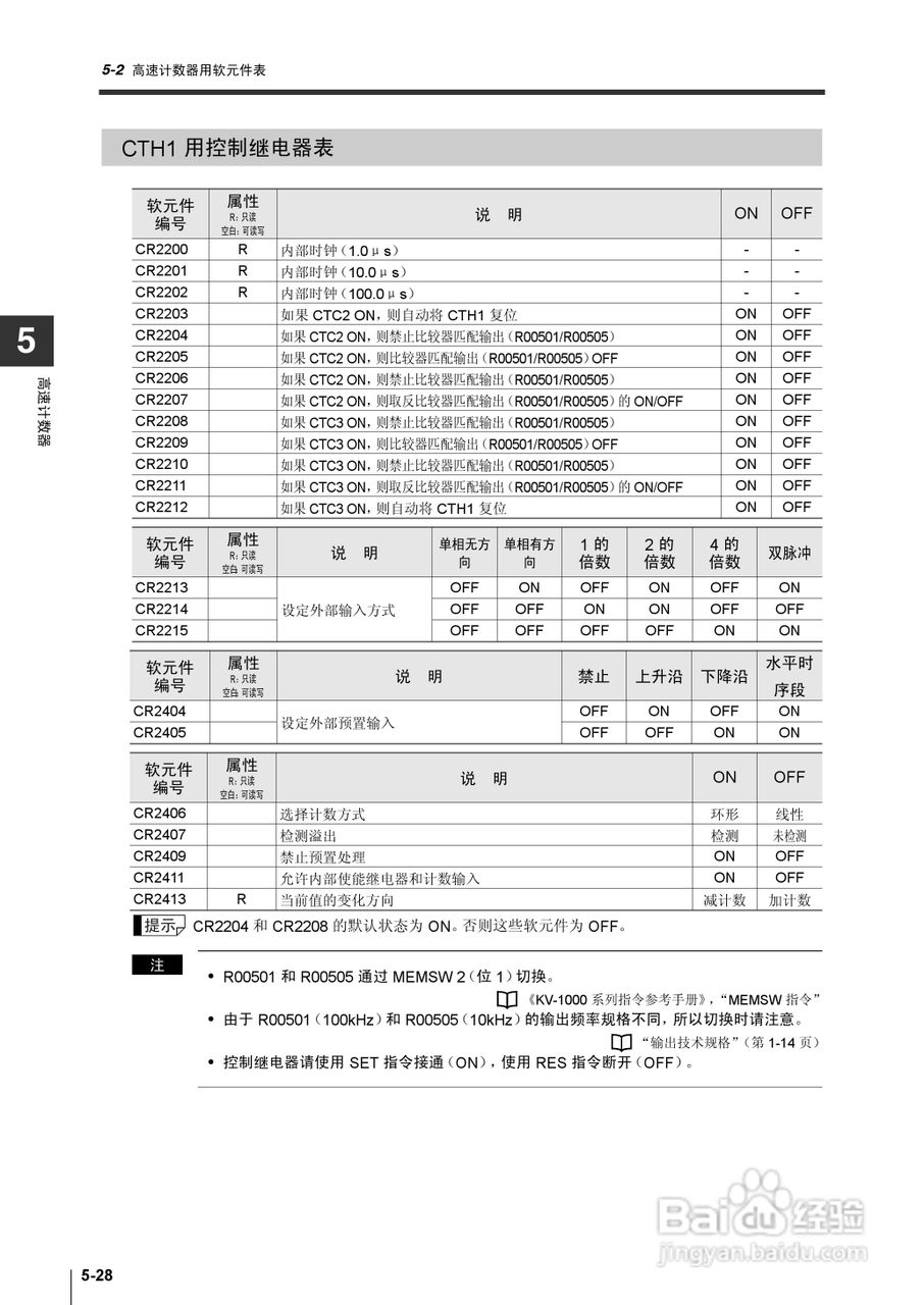 基恩士KV-1000系列高速多功能应用电力网络路由器说明:[24]