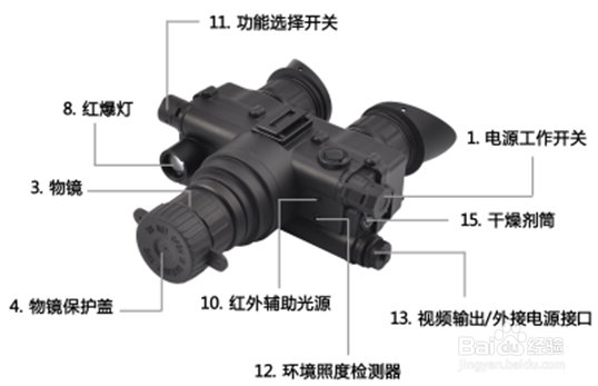 ORPHA奥尔法夜视仪ONV3高清视频输出操作指南