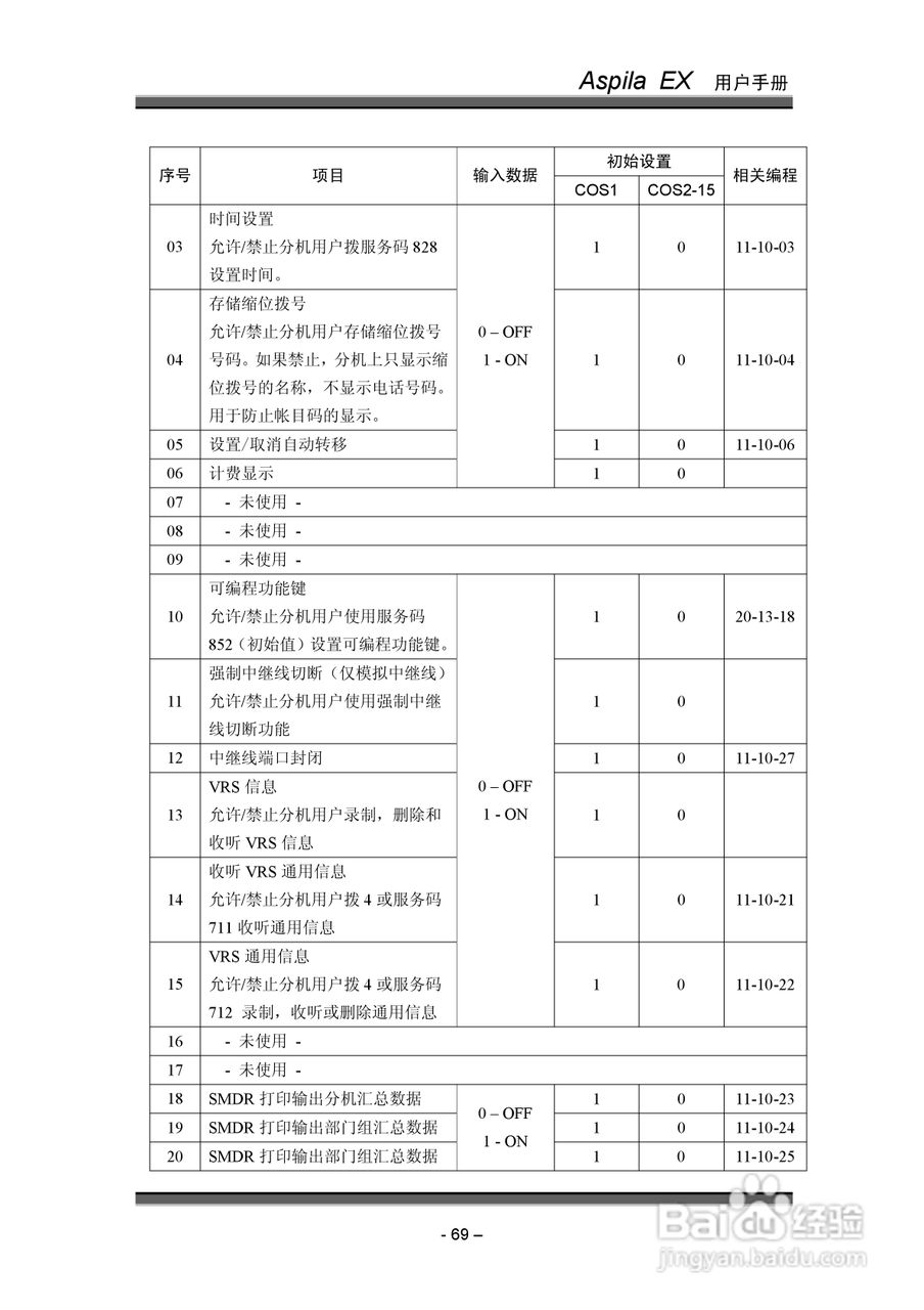 NEC交换机说明书:[8]