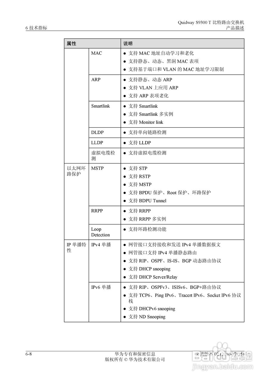 华为 Quidway S9300 T 比特路由交换机V100R003C00说:[10]