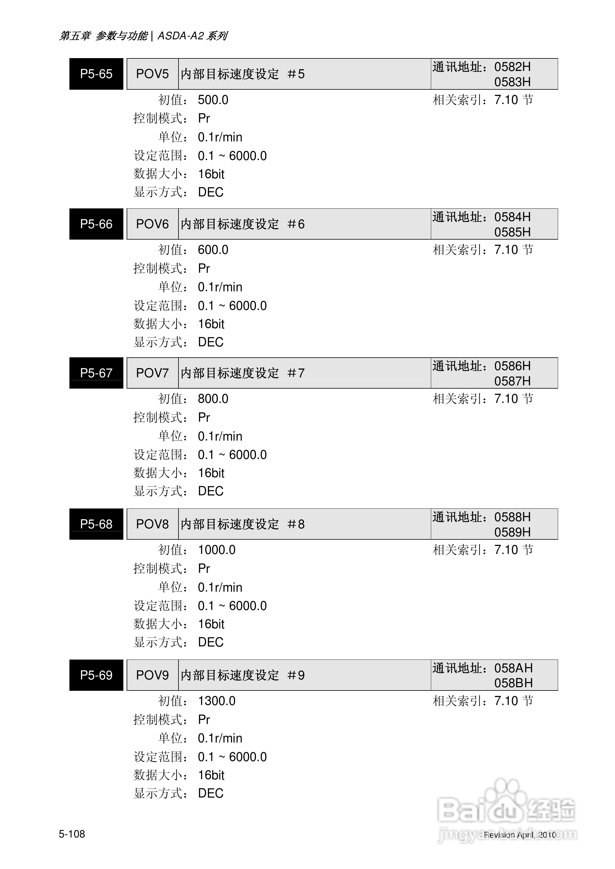 AELTA ASD-A2系列高机能通讯型伺服器使用手册:[24]