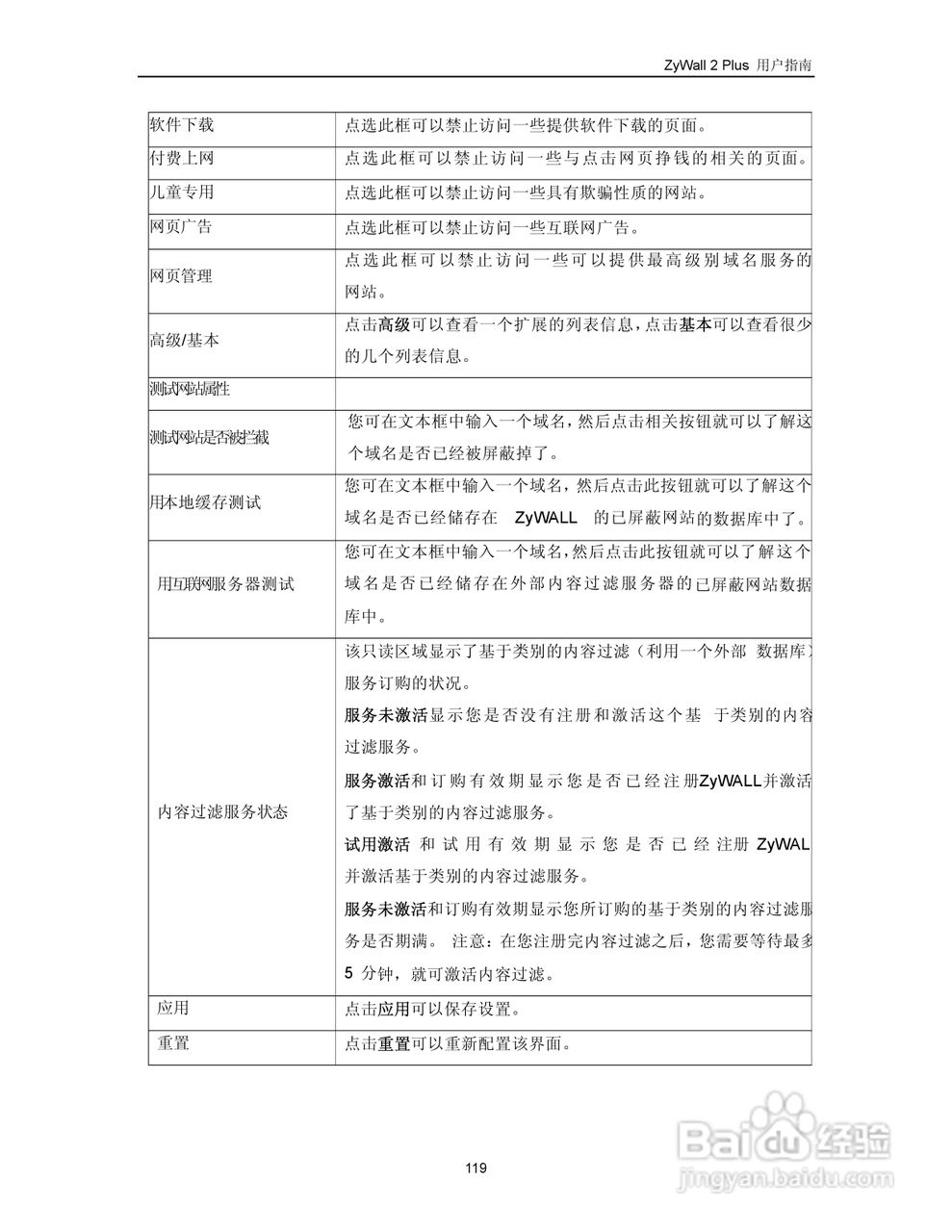 ZyXEL ZyWALL 2 Plus网络安全设备用户手册:[13]