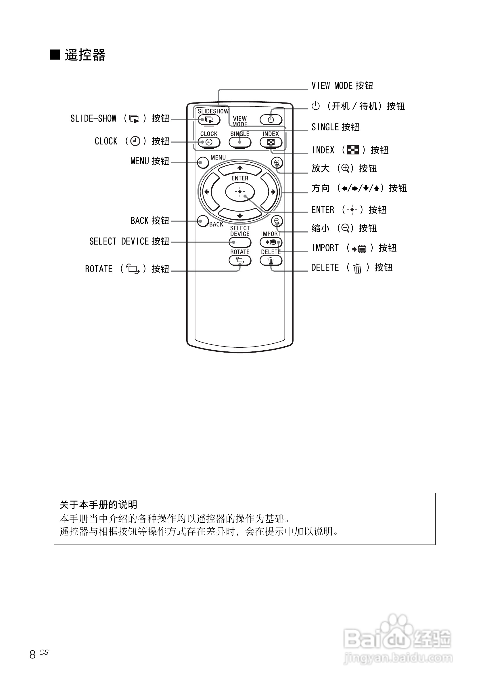 索尼DPF-E710数码相框使用说明书:[1]