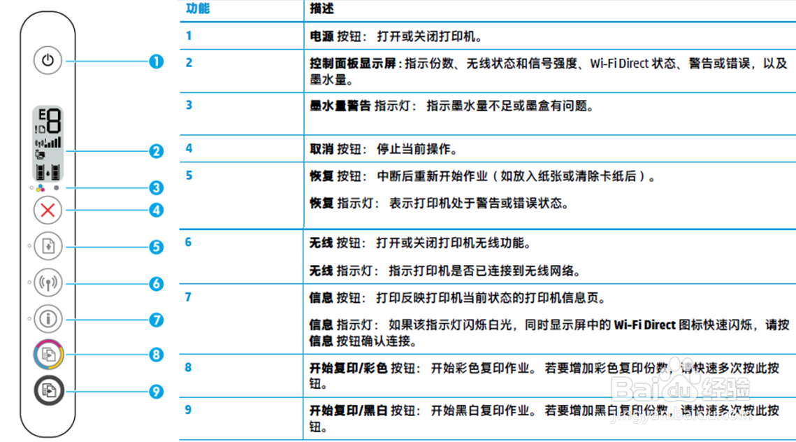 复印机面板图标及解释图片