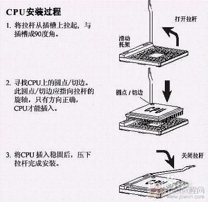 我来教你怎么一步步装电脑(新手入门必备)
