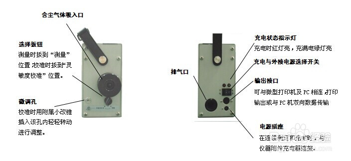 P-5L2C粉尘仪面板及操作使用