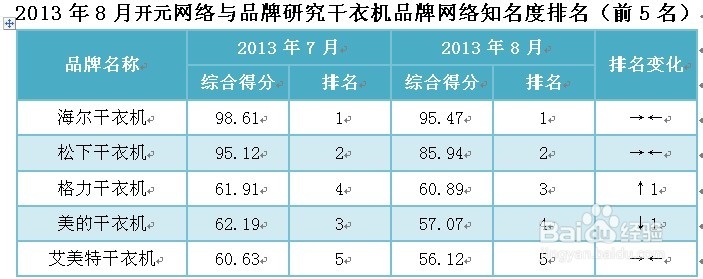 如何对方形干衣机和圆形干衣机更深一步的了解？