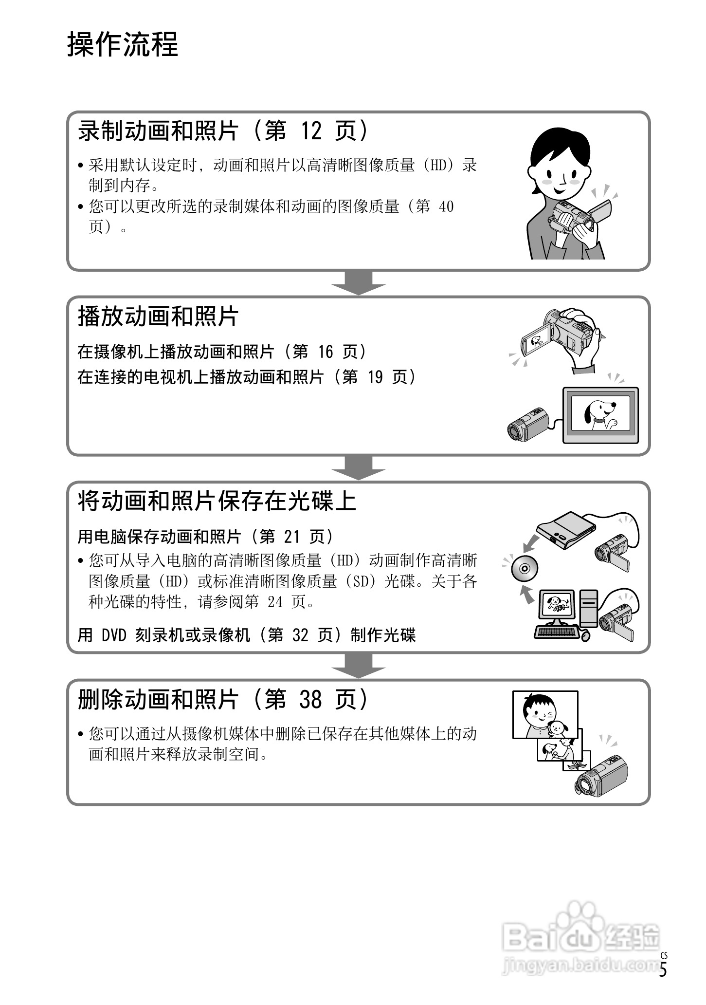 索尼HDR-CX520VE型数码摄像机使用说明书:[1]
