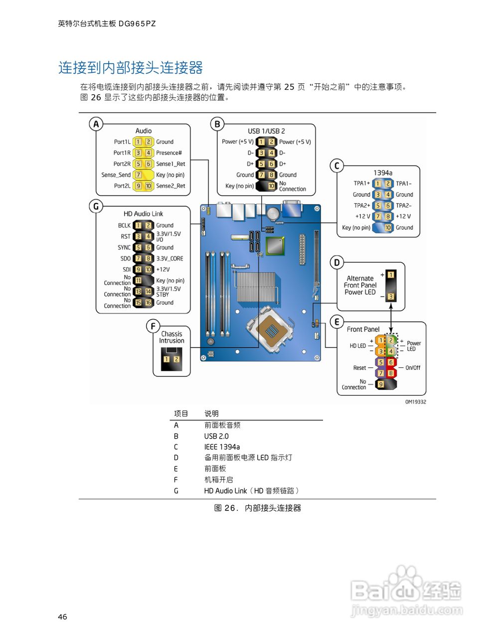 英特尔DG965PZ型主板说明书:[5]