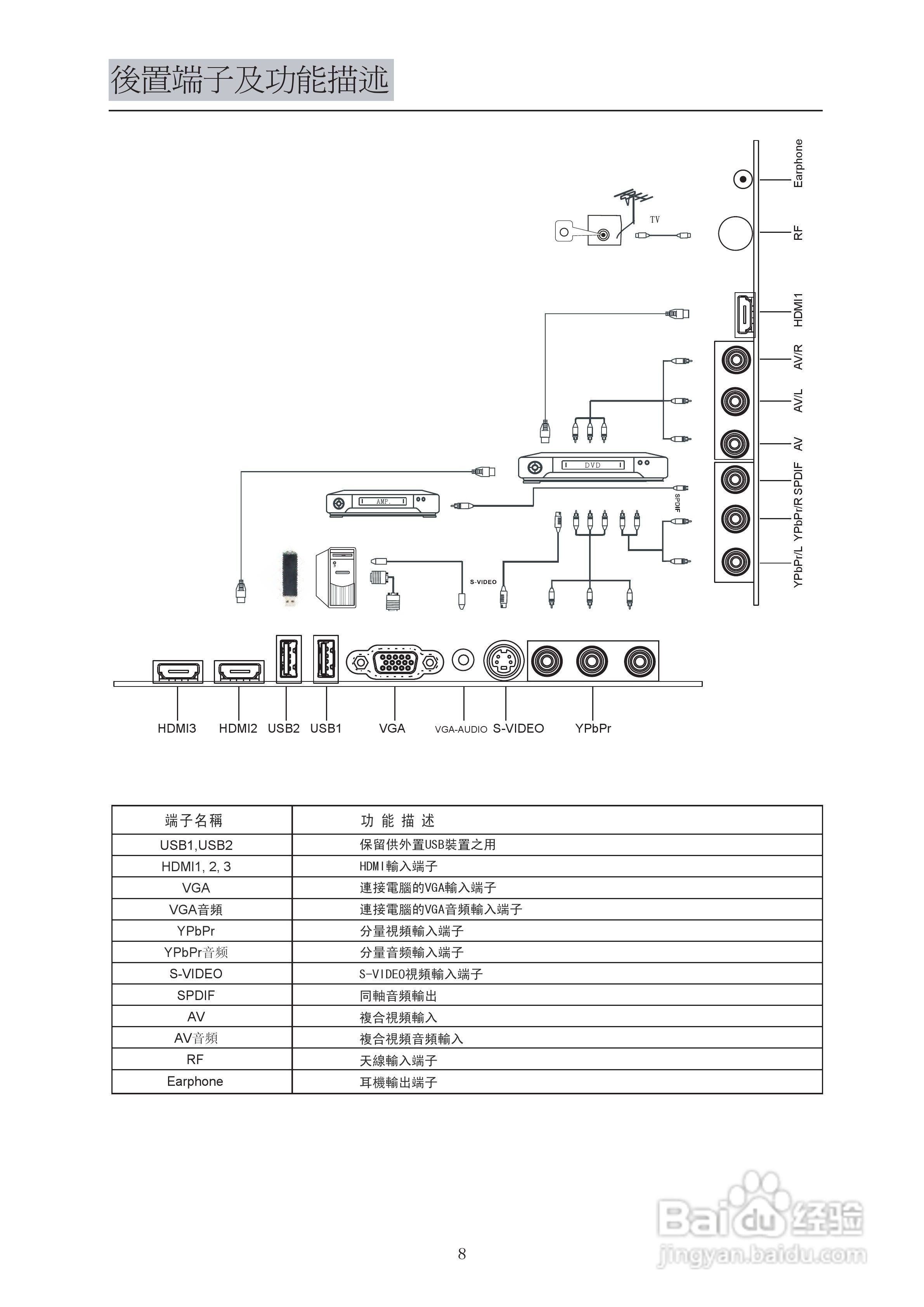 VDiCi 32LEDS762电视机使用手册:[1]