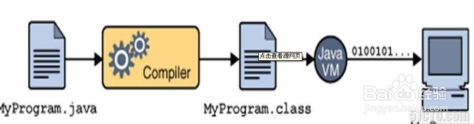 Java有哪四个核心技术