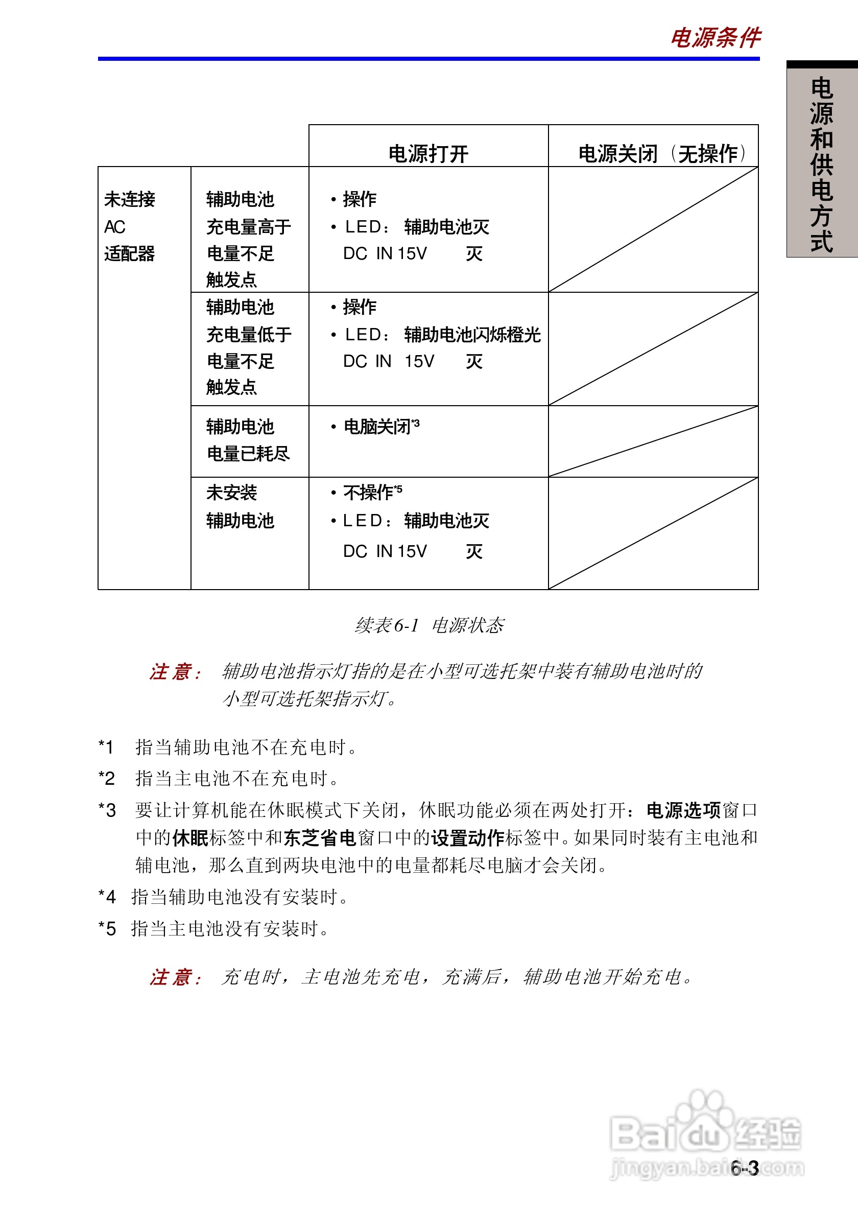 东芝Portege A100笔记本电脑使用说明书:[9]