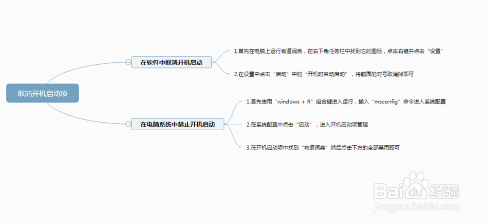 有道词典怎么取消开机启动？