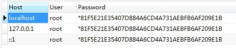MySQL用户管理篇,用户密码修改详解