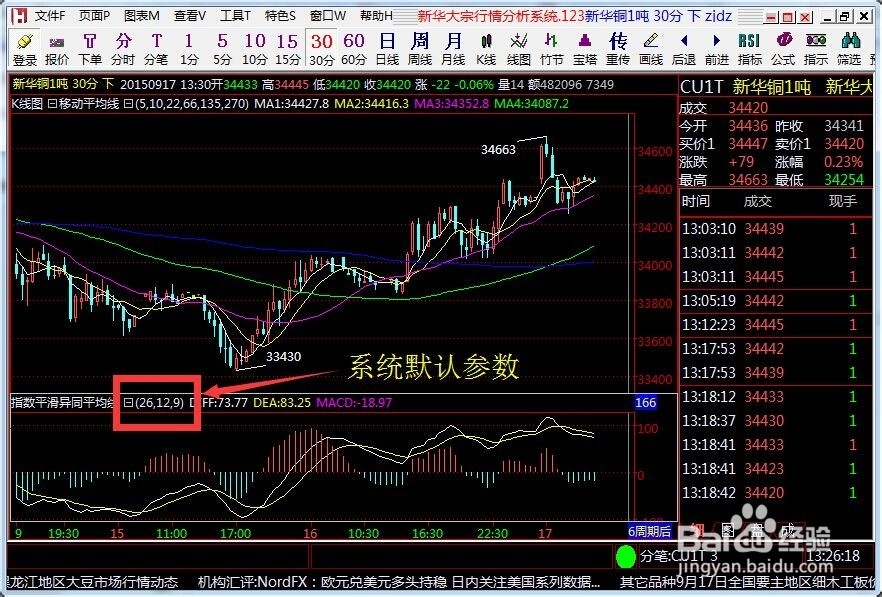 指标使用技巧分享—MACD在贵金属中的技巧
