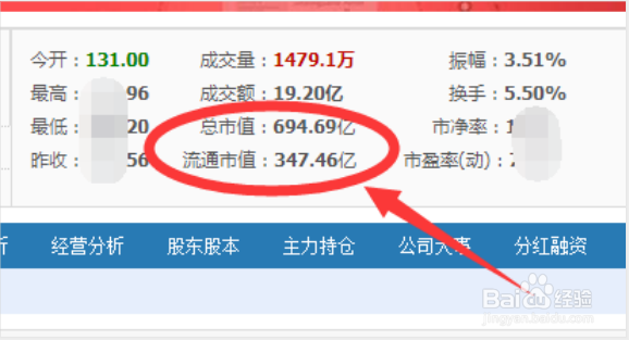流通盘大小怎么看