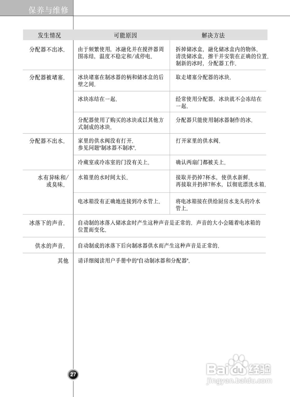 LG GR-P247ER电冰箱使用说明书:[3]