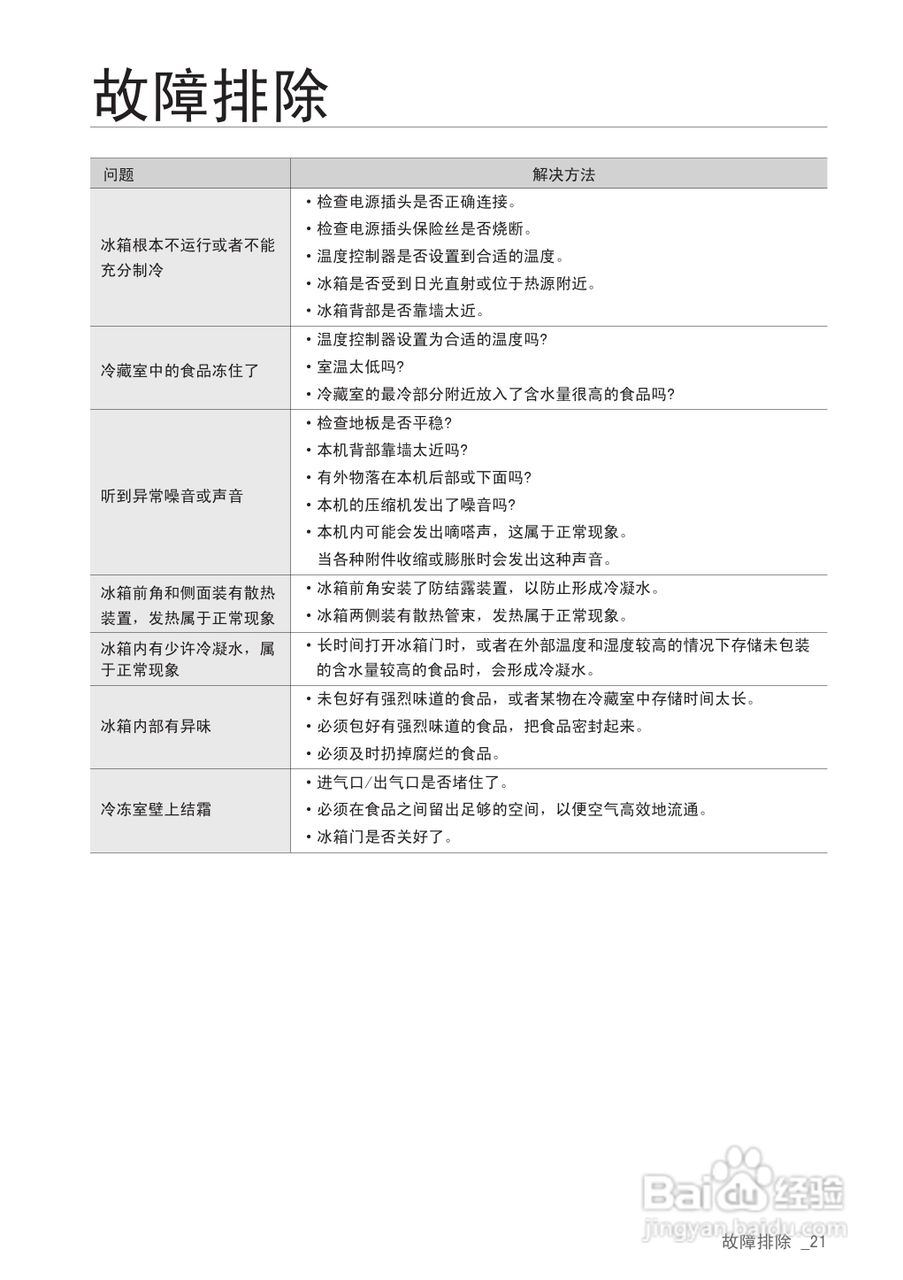 三星RS19SRPS电冰箱使用说明书:[3]