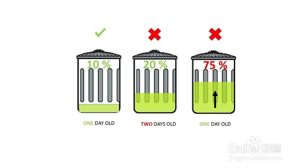 智能家居,智能垃圾桶的制作和提醒功能