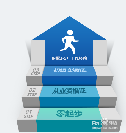 会计从业资格证怎么考