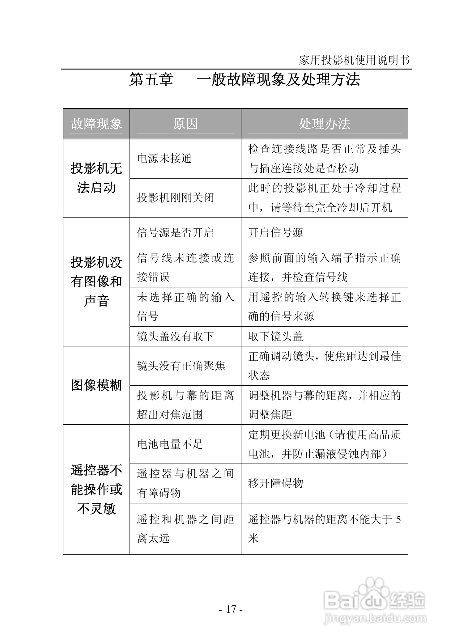 纽曼投影机:NM-PH02A+说明书:[2]