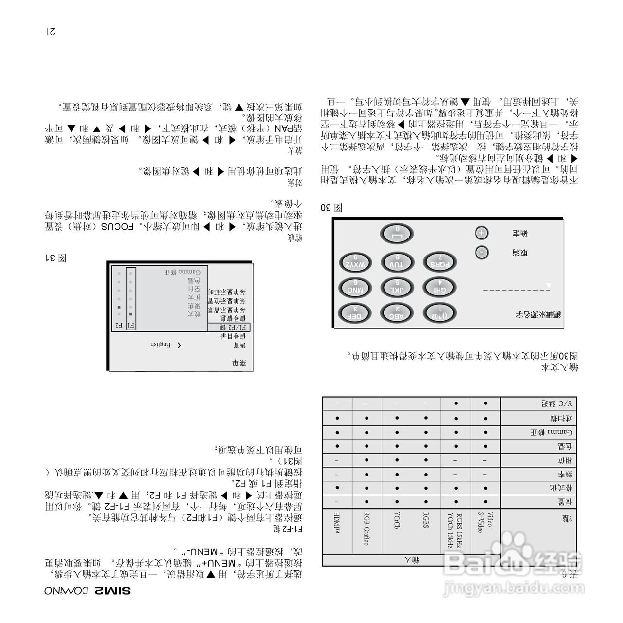 SIM2 D80 投影机说明书:[5]