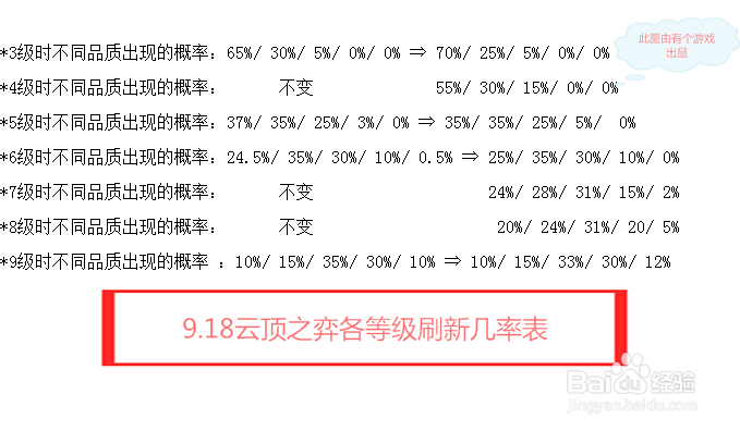 云顶之弈升三星技巧