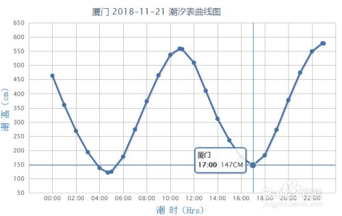 怎么查涨潮时间或退潮时间 百度经验