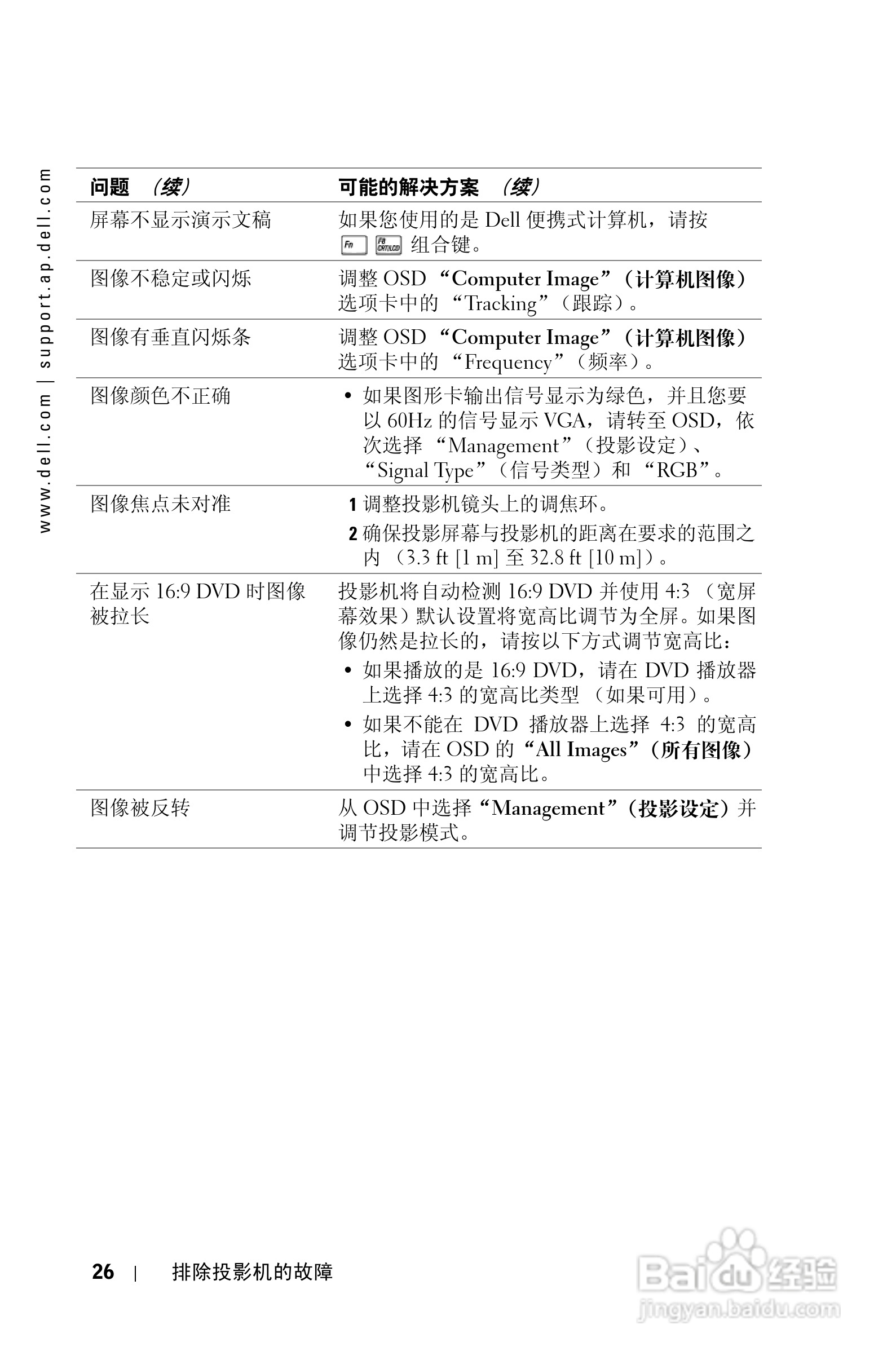 DELL 1201MP投影机说明书:[3]