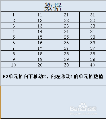 Excel OFFSET函数的使用方法