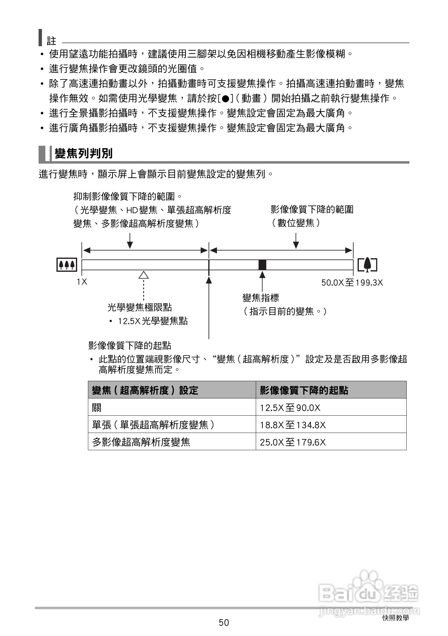 卡西欧 EX-ZR200(繁体中文)数码相机说明书:[5]