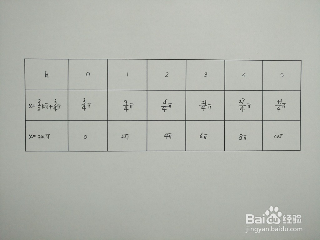 三角函数y1=sinx/6与y2=sin7x/6的交点计算