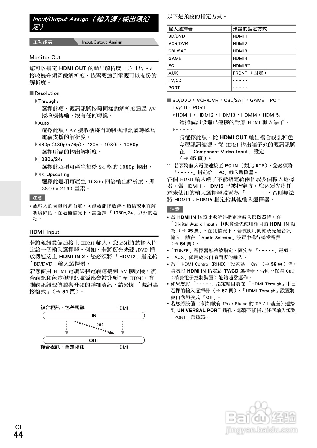 ONKYO TX-NR609 AV 接收机使用手册:[3]