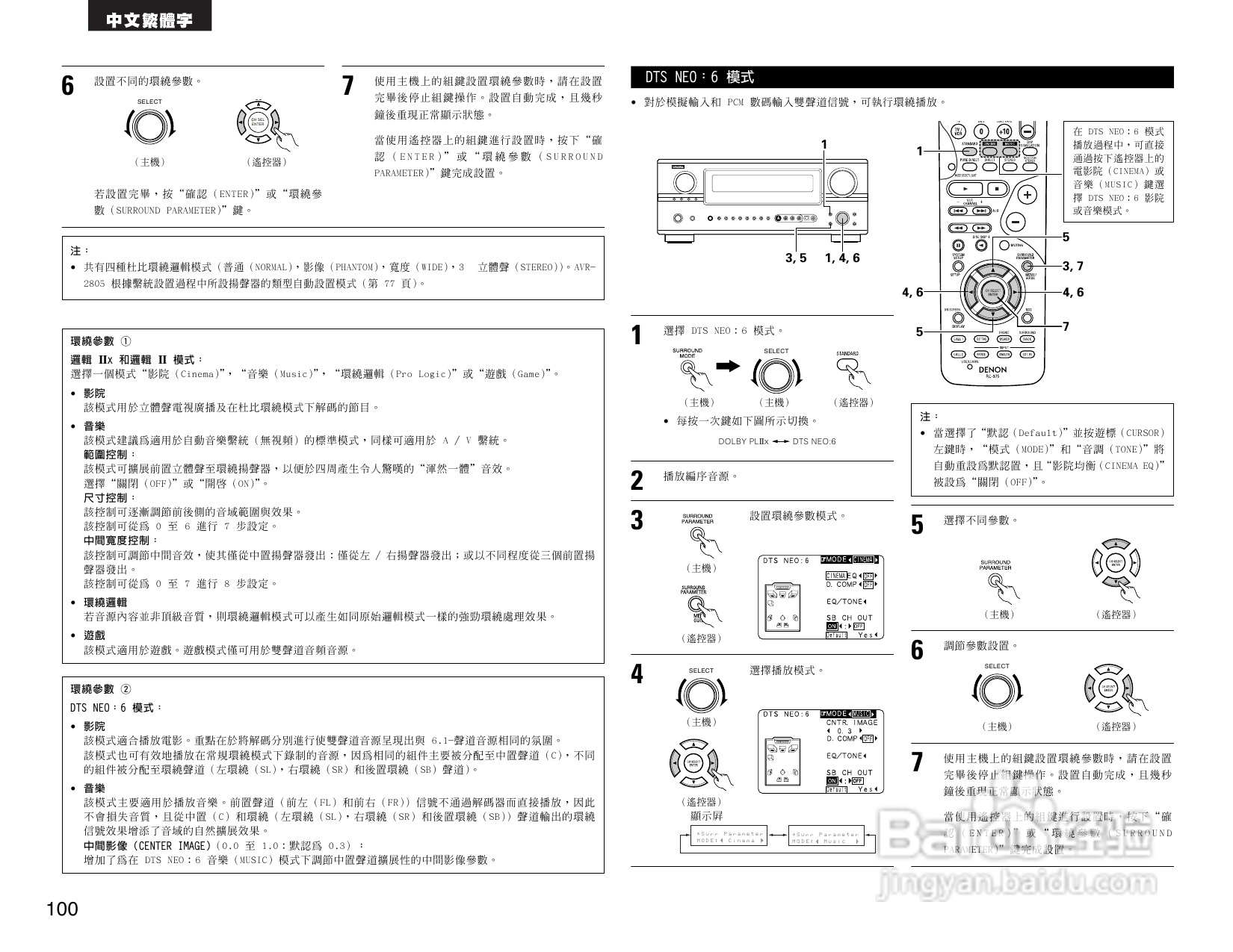 DENON AVR-2805收音环绕扩音机操作说明书:[5]