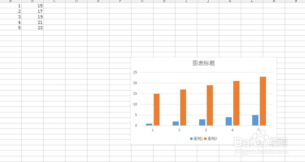 wps表格怎么制作简单的簇状柱形图