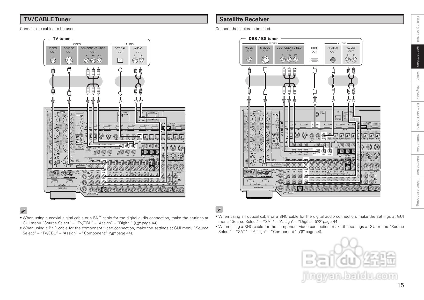 DENON AVP-A1HD功放操作说明书:[1]