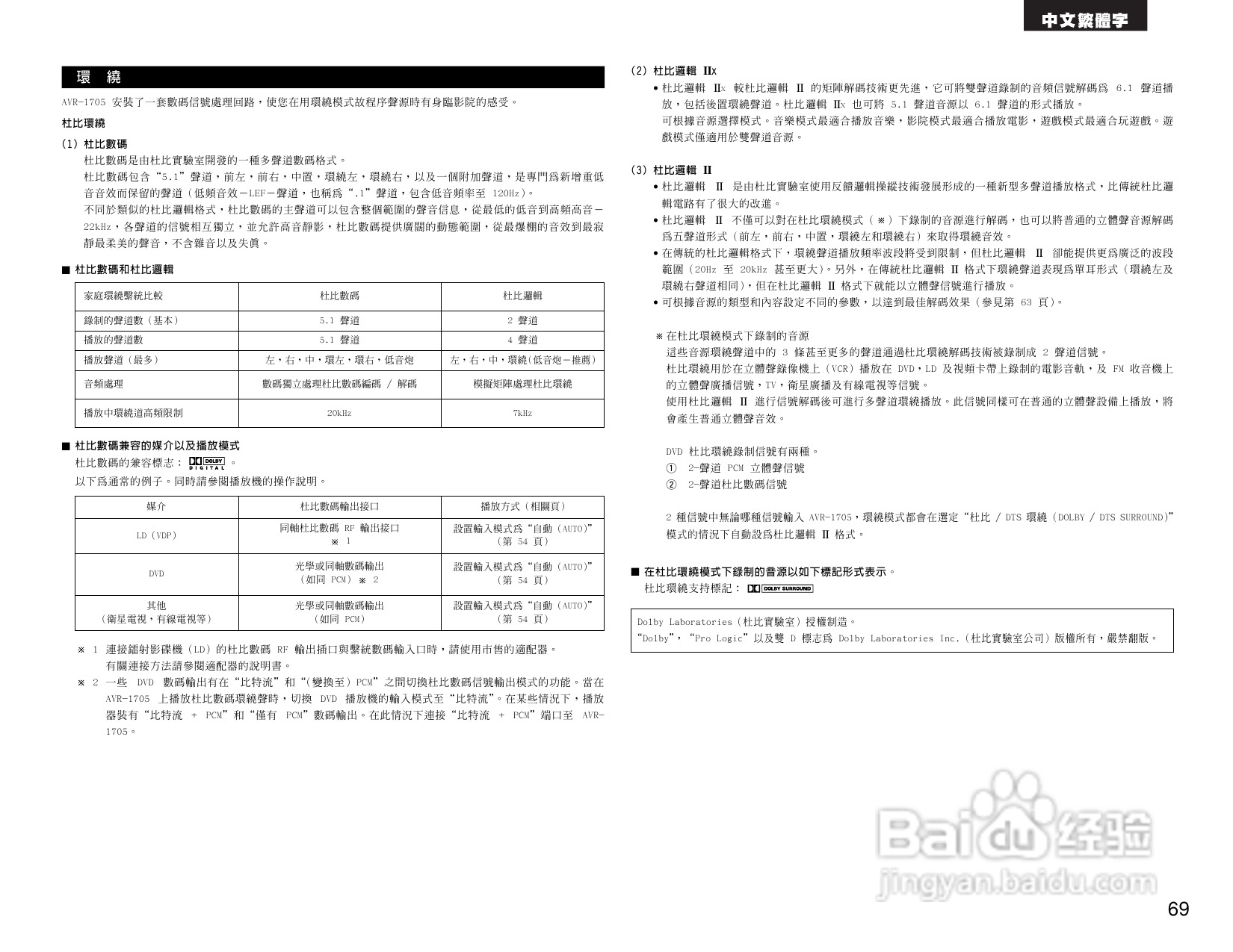 BENON AVR-1705功放操作说明书:[4]