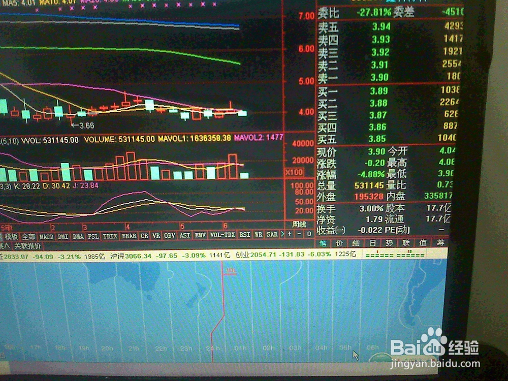 怎样根据股票交易市场即时线指标买有色金属股票