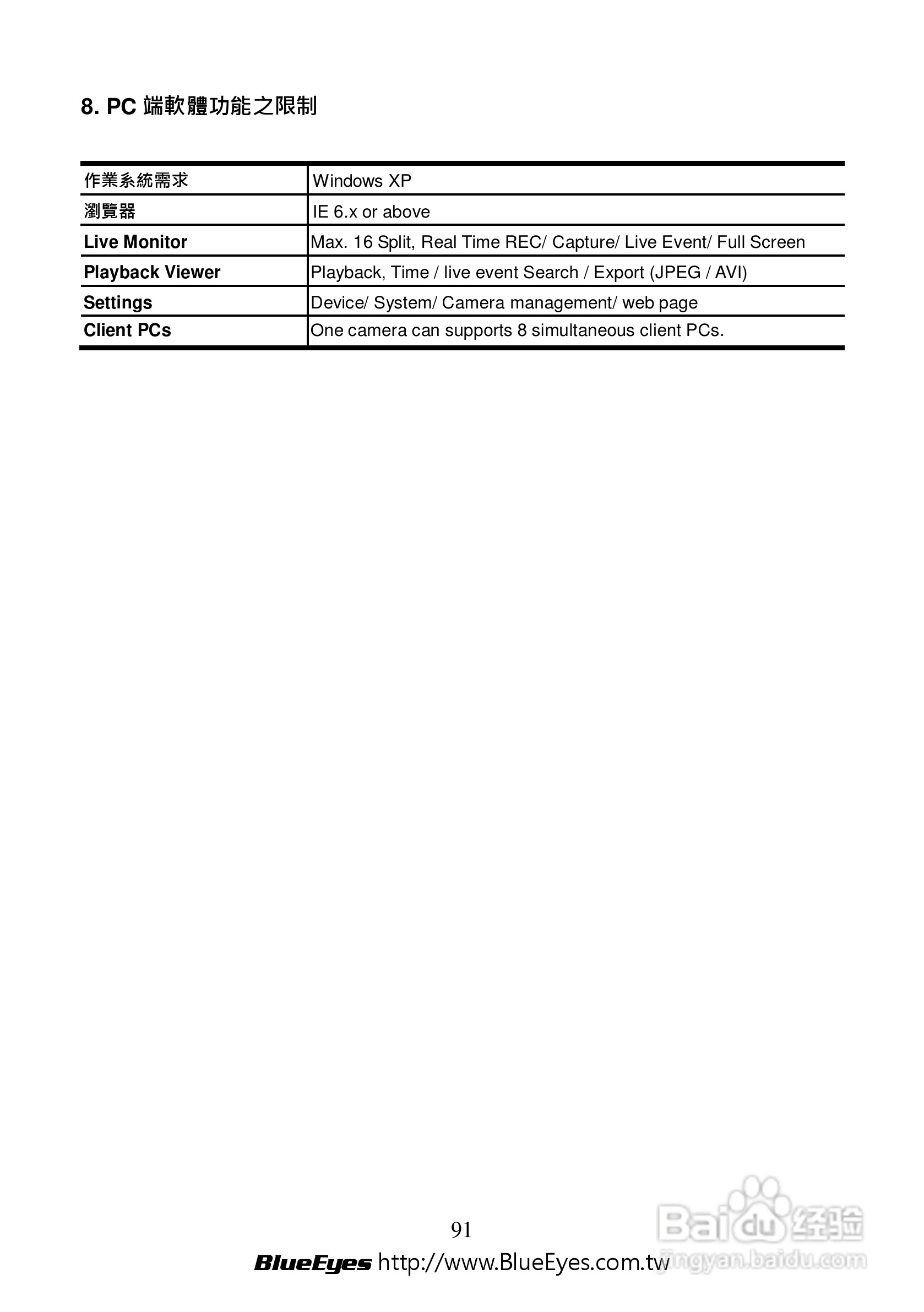 BE-1214M H.264 百万网路摄影机中文操作手册:[10]