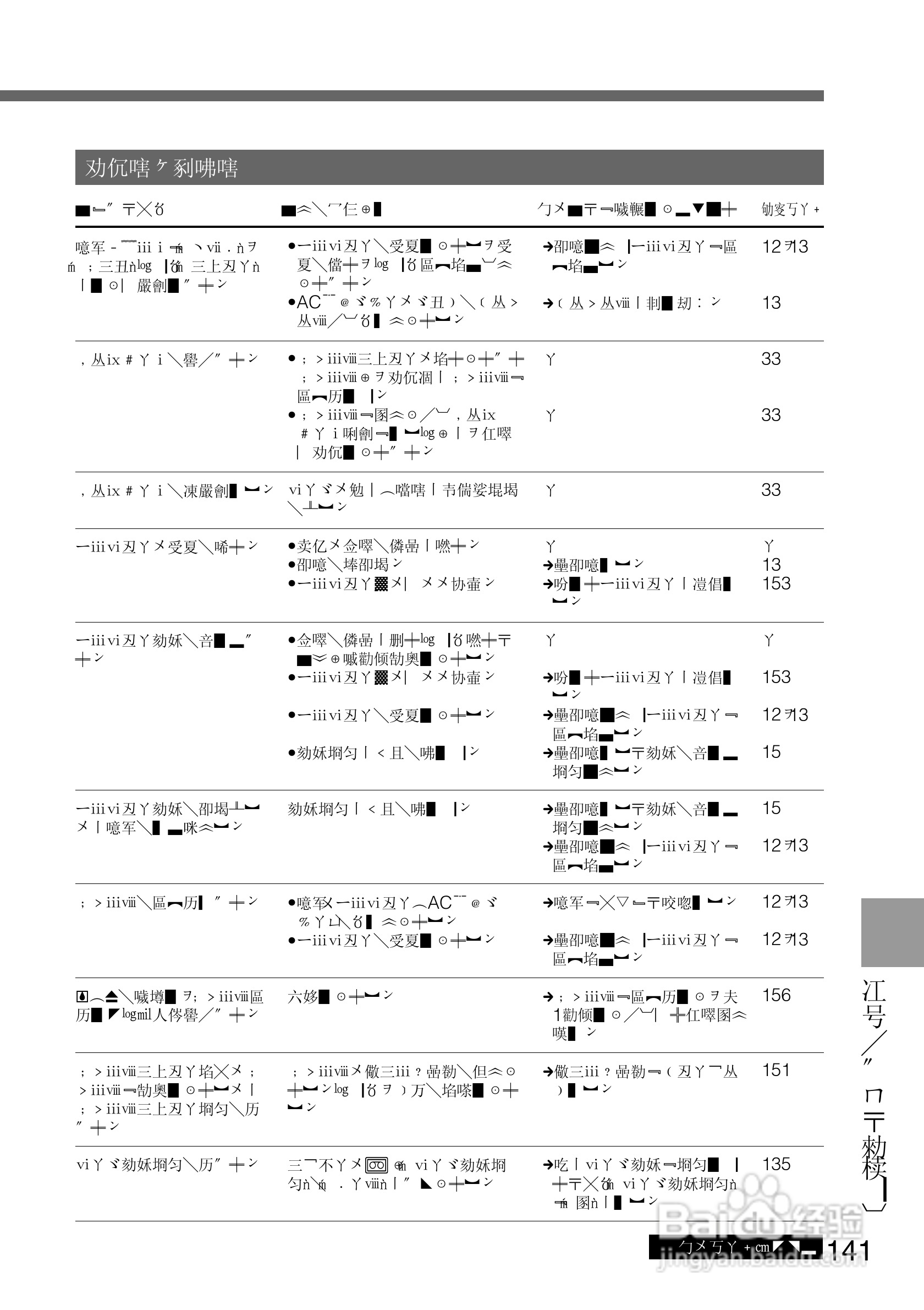 SONY DCR-PC105K数码相机说明书:[15]