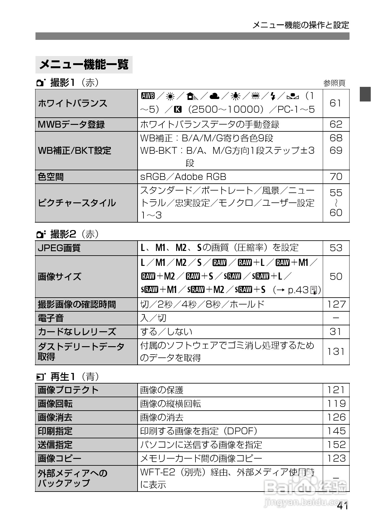 Canon EOS-1数码单反相机使用说明书:[5]
